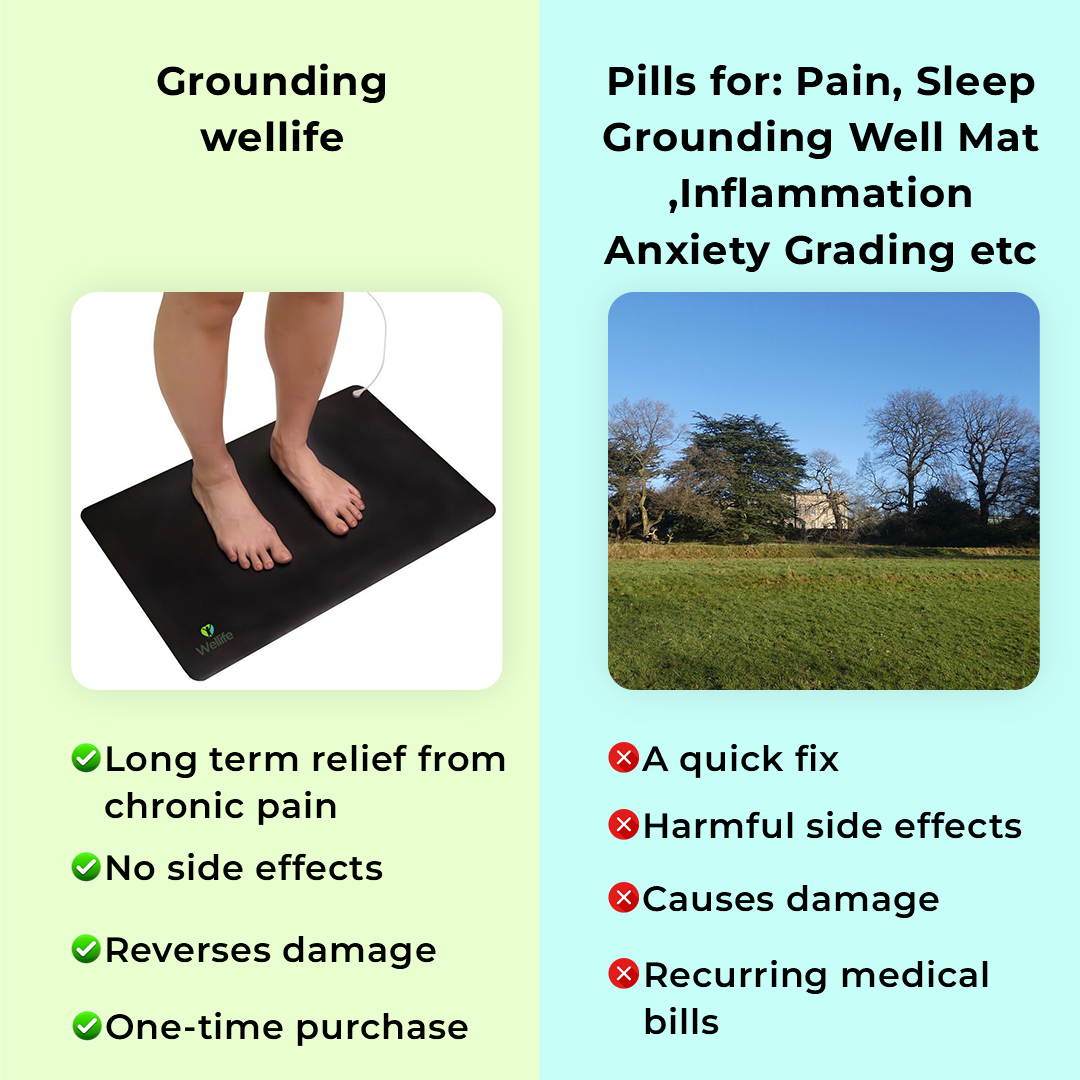 Groundwell - Grounding Mat